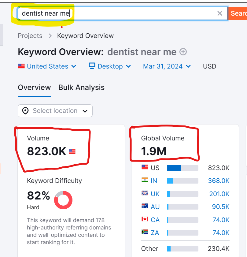 Dental SEO: how to research keyword